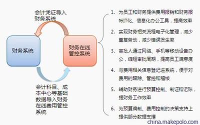 企業(yè)財(cái)務(wù)管理難題的云端解決方案 成都云智慧助力高效管理