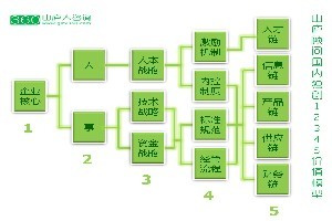 廣州小微企業(yè)咨詢公司推薦 山廬顧專業(yè)服務(wù)解析