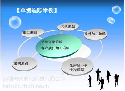 松崗ERP廠家直銷 天時(shí)代ERP系統(tǒng)，精準(zhǔn)定制與二次開發(fā)賦能企業(yè)數(shù)字化轉(zhuǎn)型
