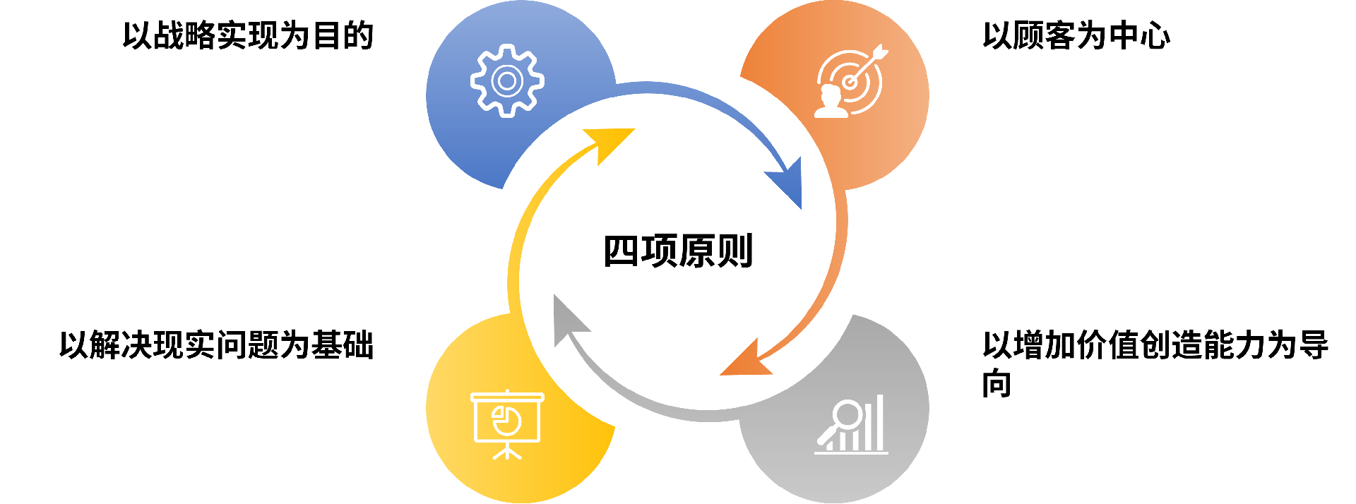 北京國研趨勢管理咨詢中心 軟件開發領域的專業導航者