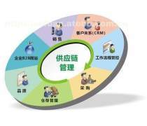 物流倉儲軟件開發的創新之路 從自動化到智能化的演進